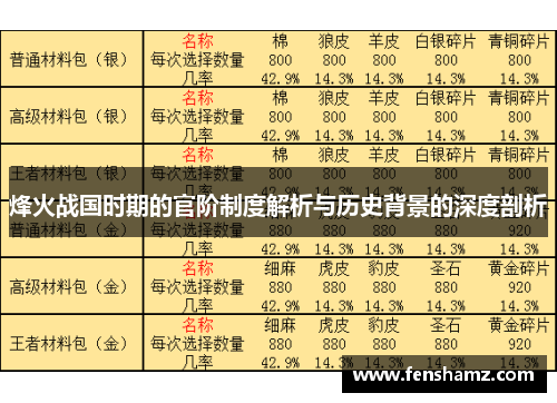 烽火战国时期的官阶制度解析与历史背景的深度剖析